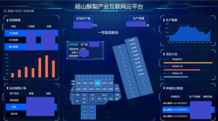 5G興皖 聯通未來系列報道之八 智慧梨園好'豐'景，果香飄滿振興路