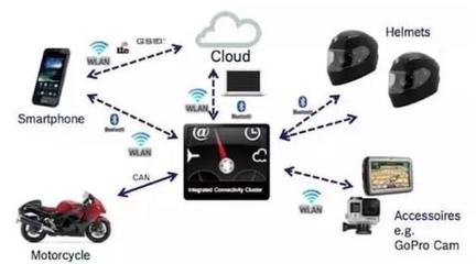 CES 2017最佳創(chuàng)新獎揭曉 30款杰出產品引領互聯(lián)網(wǎng)信息服務新浪潮