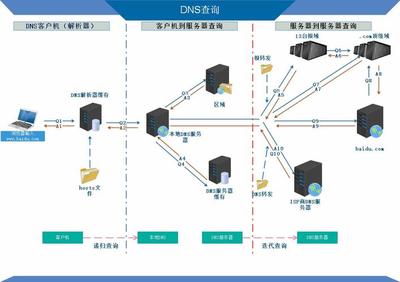 全面解析CNNIC DNS服務的工作機制與互聯(lián)網(wǎng)信息服務影響