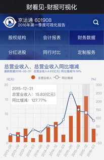 財看見 2015年財報數(shù)據(jù)優(yōu)秀的上市公司盤點——營收與凈利潤增長率超100%的互聯(lián)網(wǎng)信息服務企業(yè)