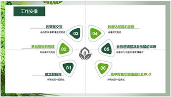 天津藍(lán)白金軟件開發(fā)專業(yè)班項(xiàng)目答辯會 展示實(shí)戰(zhàn)成果，開啟職業(yè)新篇