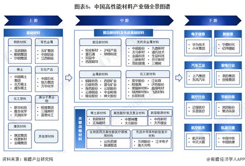 2024年中國高性能材料產(chǎn)業(yè)全景圖譜 供需規(guī)模、區(qū)域布局、競爭格局及發(fā)展預(yù)測
